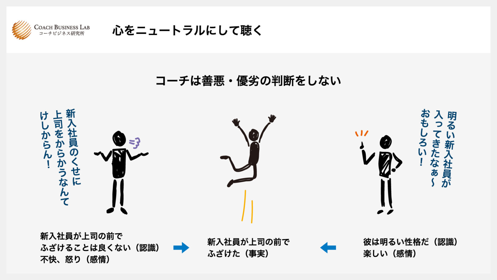 心をニュートラルにして聴く コーチは善悪・優劣の判断をしない