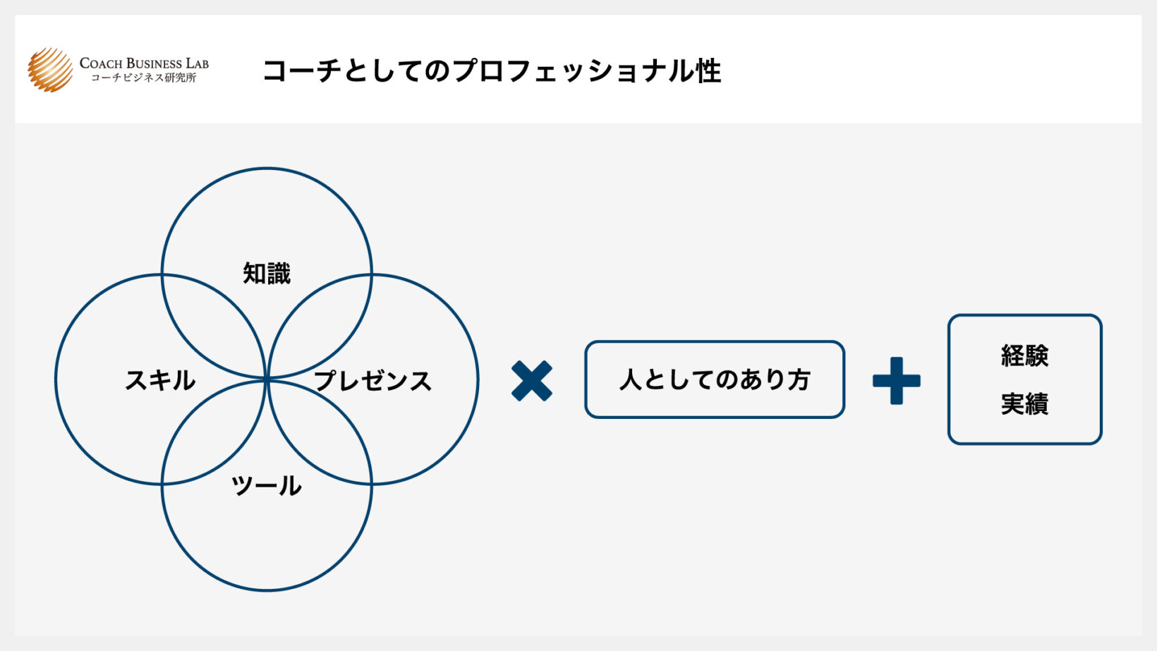 コーチとしてのプロフェッショナル性