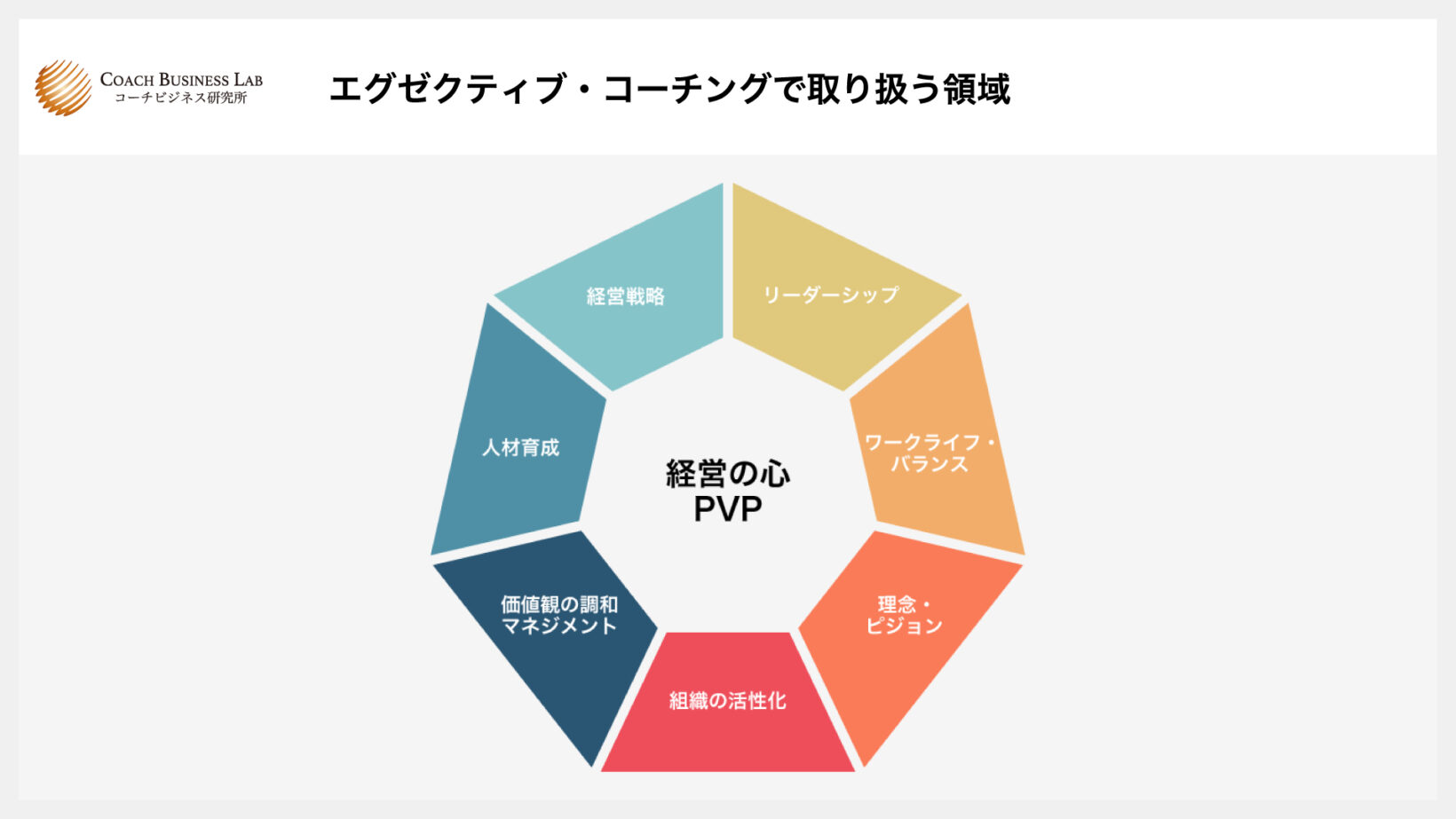 エグゼクティブ・コーチングで取り扱う領域